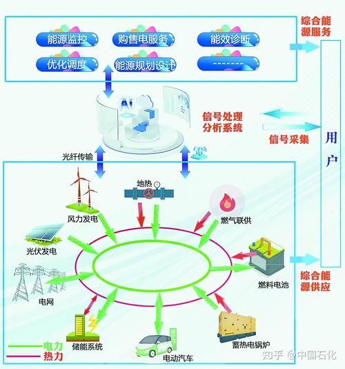 能源互联网是什么_如何改变中国能源格局