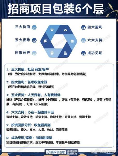 互联网加文化产业产品怎么做_盈利模式有哪些