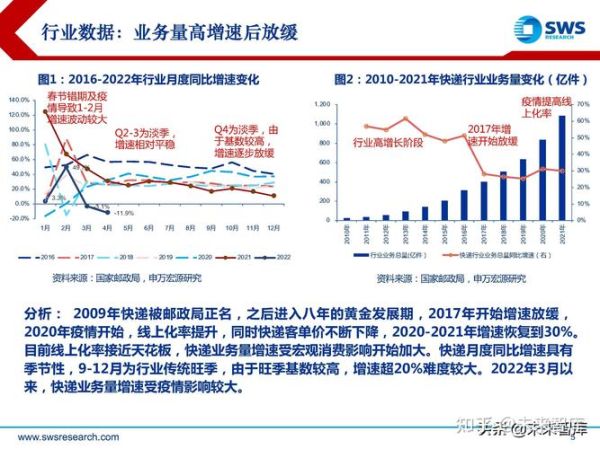 快递行业前景怎么样_快递行业竞争格局如何
