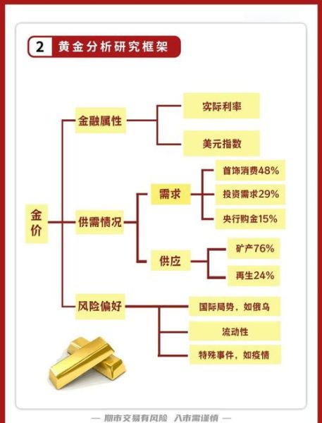 期货发展前景怎么样_期货投资未来趋势