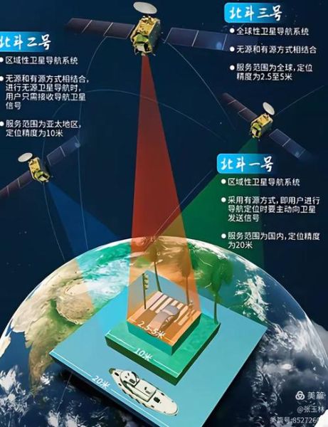 北斗导航发展前景怎么样_北斗导航未来有哪些应用场景