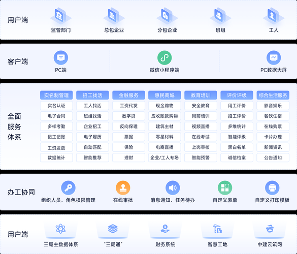 工业互联网平台选型_如何评估功能与价值