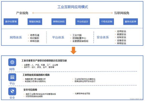 工业互联网平台选型_如何评估功能与价值