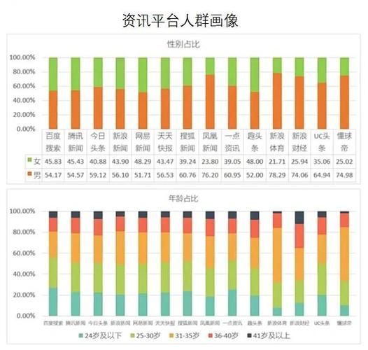 互联网用户群体分析_如何精准划分人群