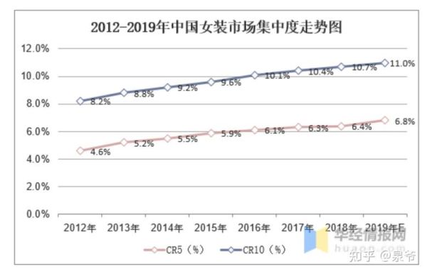 女装品牌怎么选_服装行业竞争分析