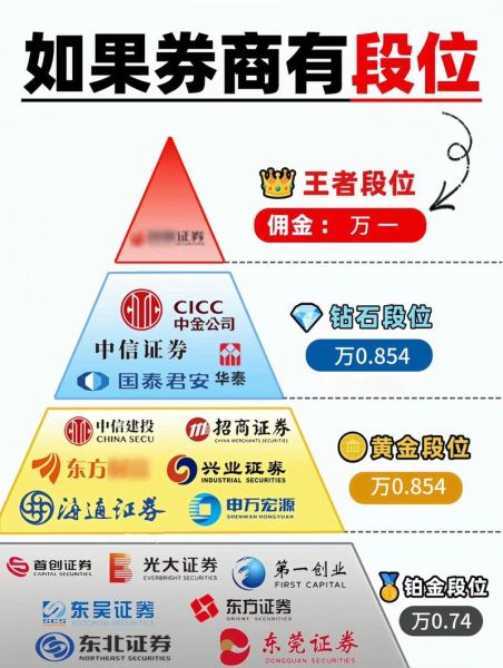 中国证券行业前景如何_券商股值得投资吗