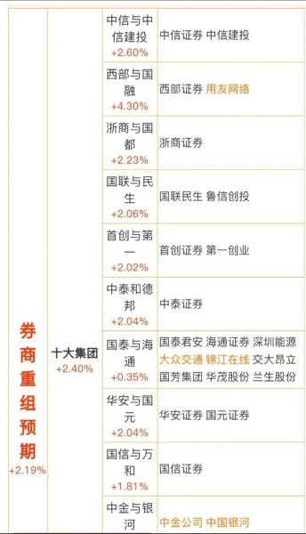 中国证券行业前景如何_券商股值得投资吗