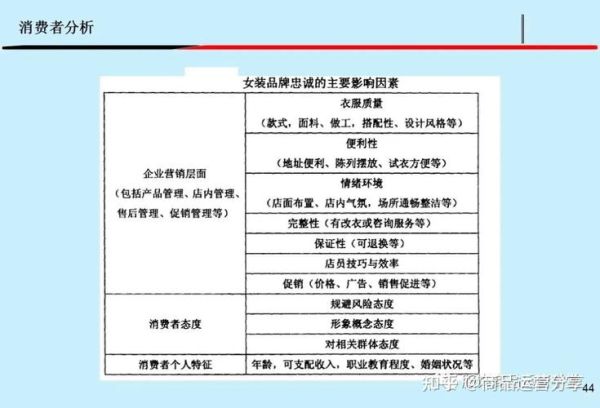 女装品牌怎么选_服装行业竞争分析
