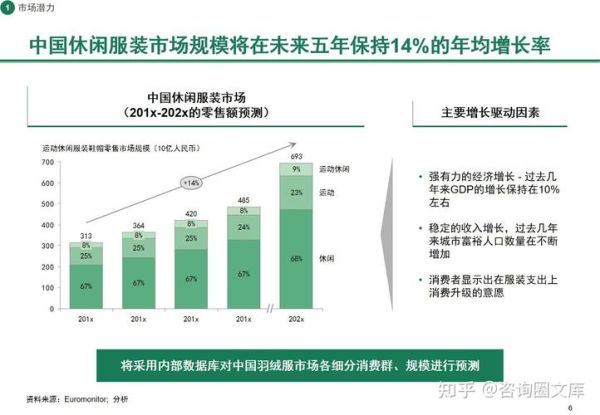 女装品牌怎么选_服装行业竞争分析