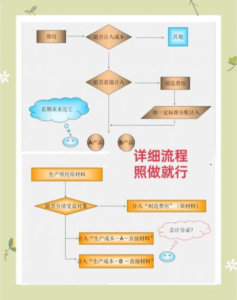 互联网服务业成本如何核算_互联网服务业成本控制方法