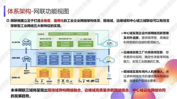 工业互联网如何落地_政府报告解读