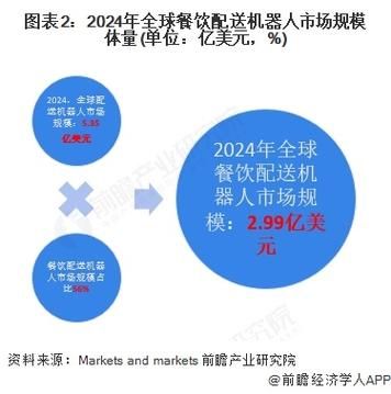 美国快餐行业现状_2024年还能赚钱吗