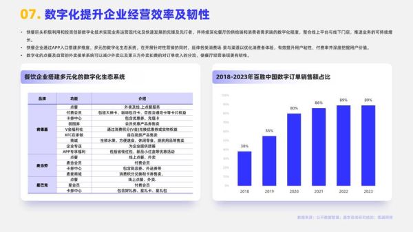 美国快餐行业现状_2024年还能赚钱吗