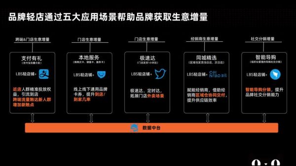 互联网零售如何突围_长尾关键词怎么布局