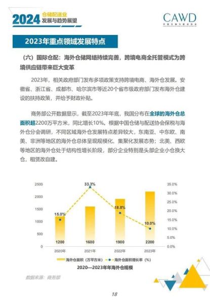 中国仓储行业现状_未来五年发展趋势