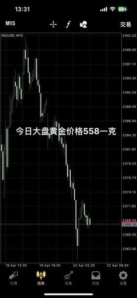 2014黄金价格走势分析_黄金投资还能赚钱吗