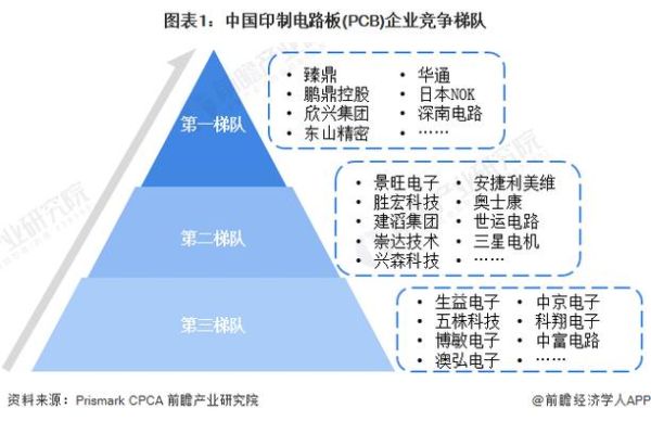 PCB行业未来五年发展趋势_PCB工程师职业前景如何