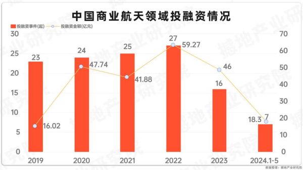 中国科技发展趋势_未来前景如何