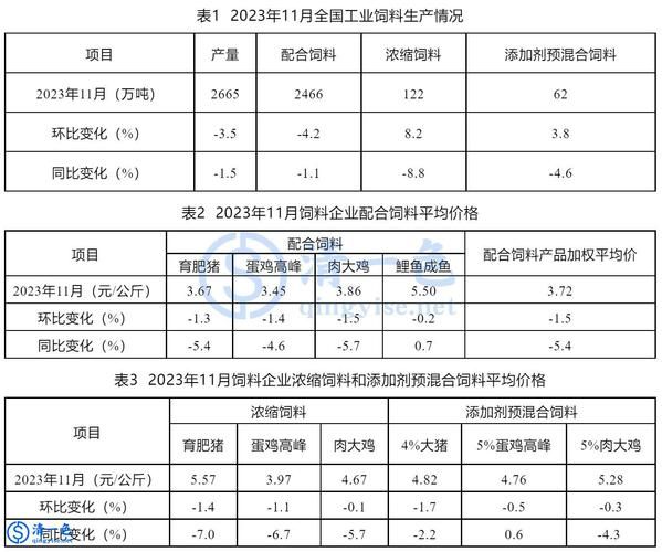 2013年饲料行业前景如何_饲料原料价格走势