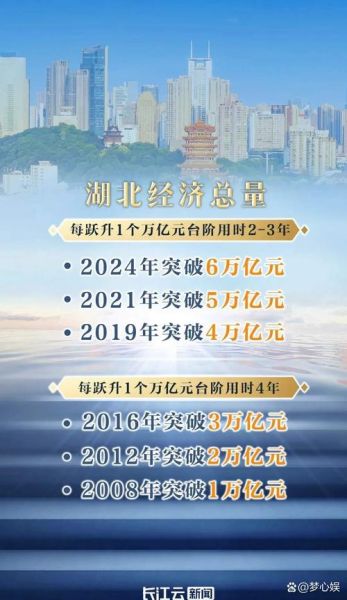 湖北发展前景怎么样_湖北未来五年哪些行业最赚钱