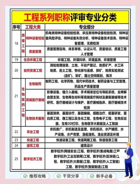 工程行业前景怎么样_工程行业有哪些岗位