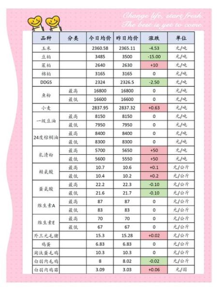 2013年饲料行业前景如何_饲料原料价格走势