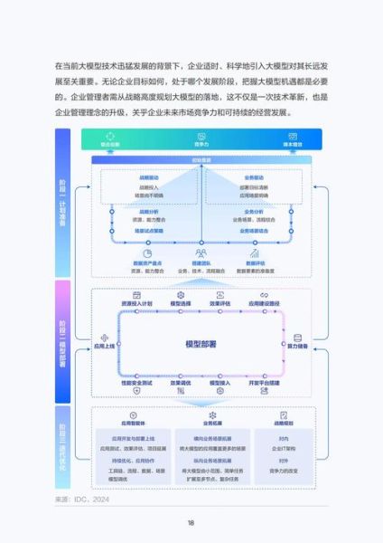 互联网产业计划怎么做_如何落地实施