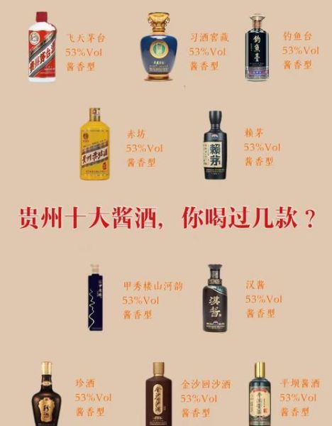 白酒品牌怎么选_酱香型白酒有哪些