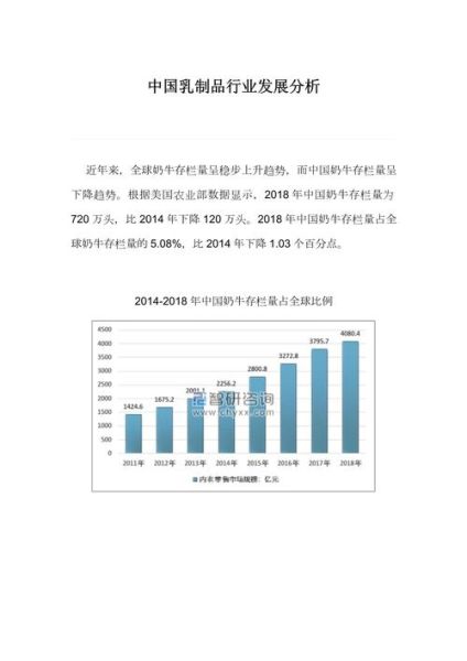 乳制品行业未来五年发展趋势_乳制品消费者最关心什么问题