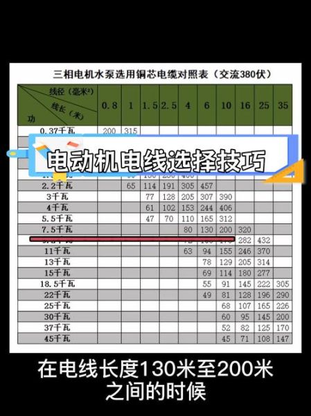 高效节能电机选型方法_电机能效等级怎么区分