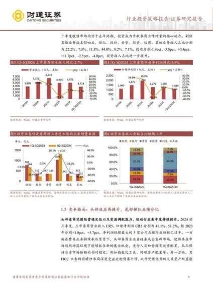 证券投资策略有哪些_如何分析行业趋势