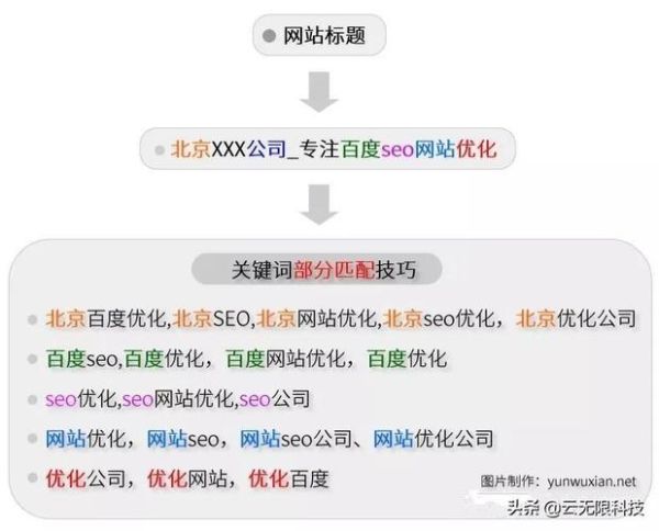 网站SEO怎么做_如何提升关键词排名