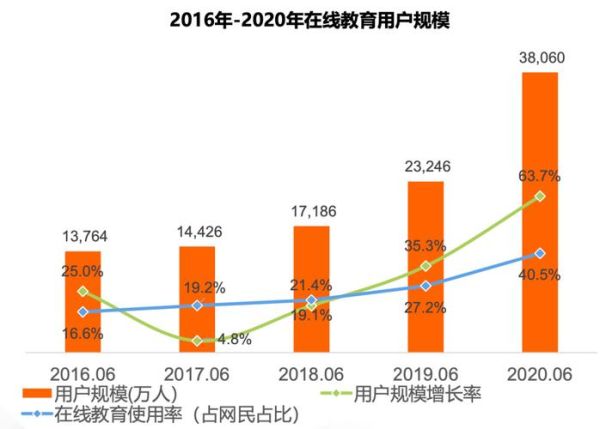互联网教育行业现状如何_在线学习平台哪个好