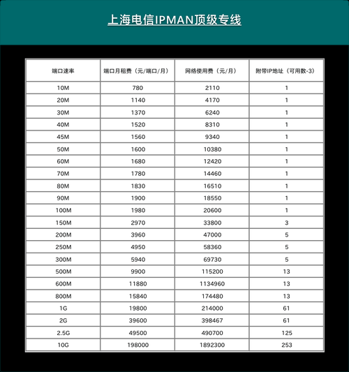 拉线多少钱一米_拉线规格怎么选