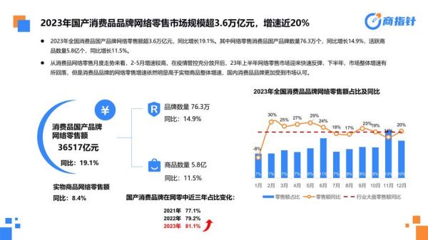 互联网零售怎么做_线上零售如何提升销量