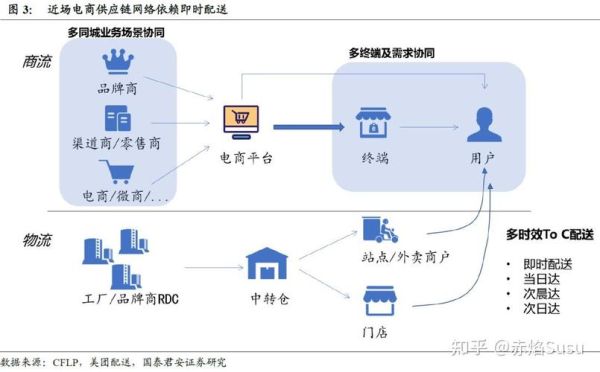 互联网零售怎么做_线上零售如何提升销量