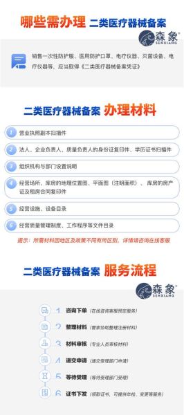 医疗器械注册流程_二类医疗器械备案需要什么资料