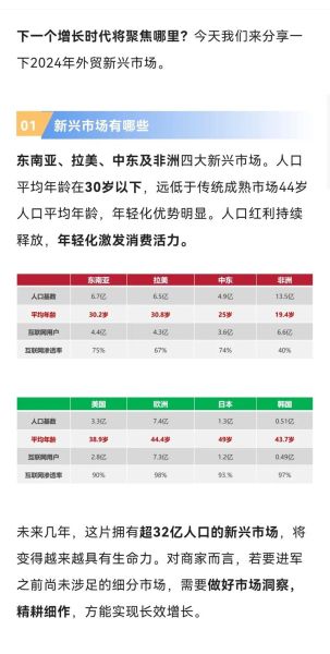 2024外贸订单下滑怎么办_如何开发新兴市场客户