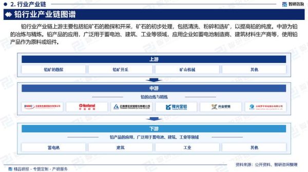 铅的用途有哪些_铅未来前景如何