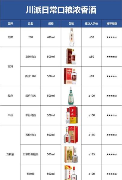 白酒包装盒设计多少钱_如何提升品牌溢价