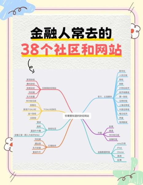 互联网金融平台怎么选_如何辨别正规理财