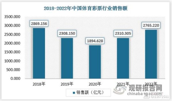 互联网彩票就业前景怎么样_如何进入互联网彩票行业