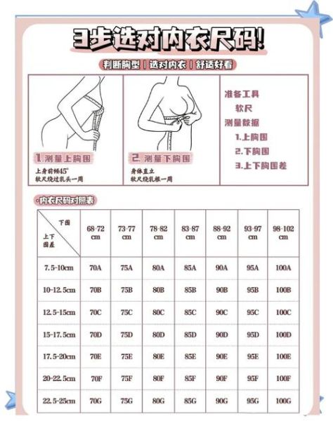 内衣品牌怎么选_内衣尺码怎么量