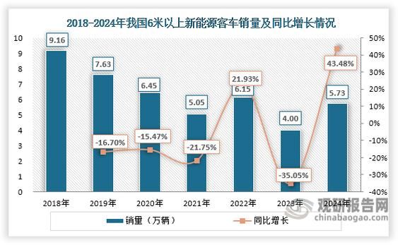 客运发展前景怎么样_未来十年增长空间有多大