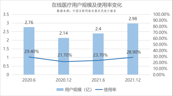 互联网医疗市场规模有多大_互联网医疗市场容量怎么计算