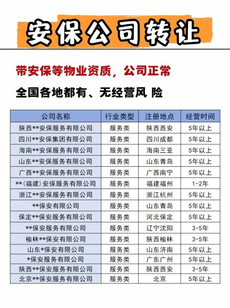 安保行业未来趋势_安保公司如何盈利