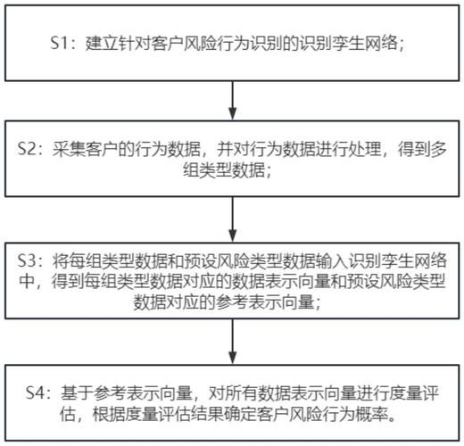 互联网行业风险类别_如何识别与应对