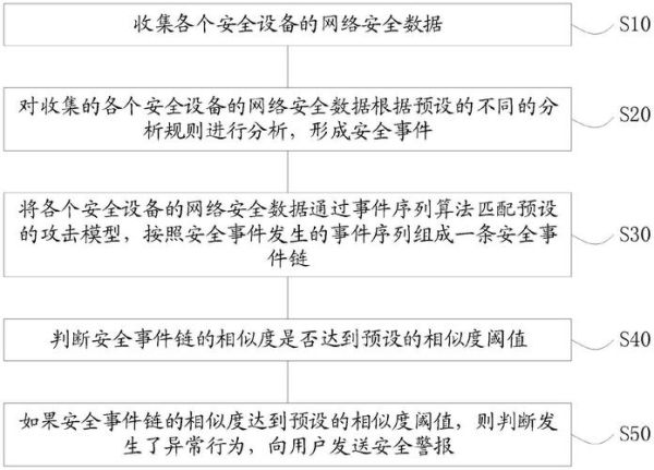 互联网行业风险类别_如何识别与应对
