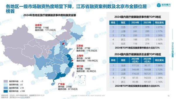 卫生医疗行业前景如何_2024年医疗市场投资机会