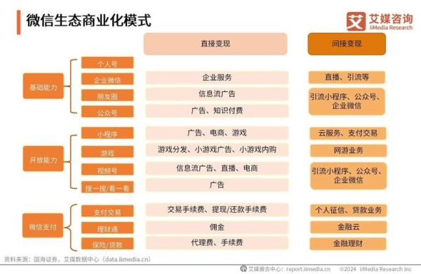 微信前景怎么样_微信未来发展趋势